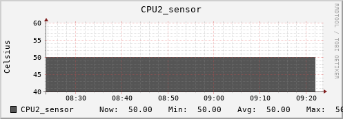 kratos41 CPU2_sensor