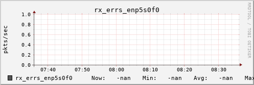 kratos42 rx_errs_enp5s0f0