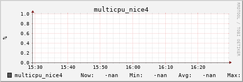 kratos42 multicpu_nice4