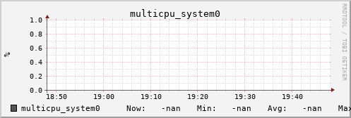 kratos42 multicpu_system0