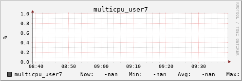 kratos42 multicpu_user7