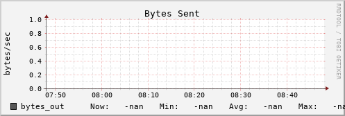 kratos42 bytes_out