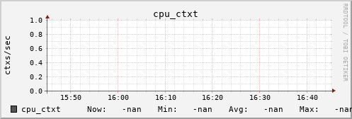 kratos42 cpu_ctxt