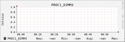 kratos42 PROC1_DIMM3