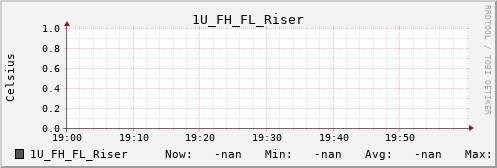 kratos42 1U_FH_FL_Riser