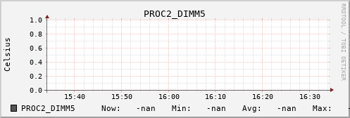 kratos42 PROC2_DIMM5