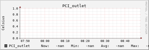 kratos42 PCI_outlet