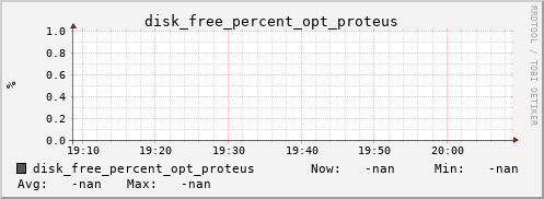 kratos42 disk_free_percent_opt_proteus