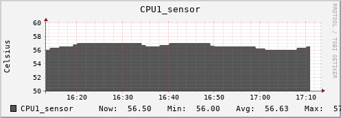 kratos42 CPU1_sensor