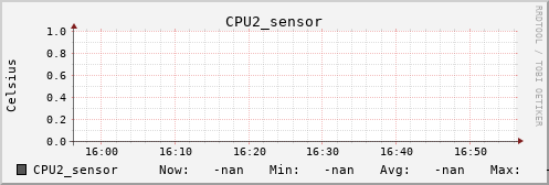 kratos42 CPU2_sensor