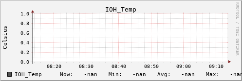 kratos42 IOH_Temp