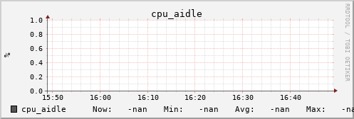 kratos42 cpu_aidle