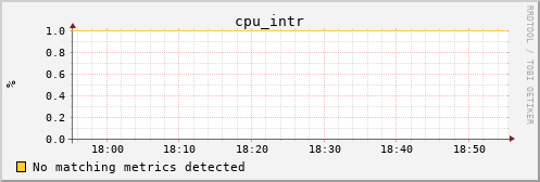 bastet cpu_intr