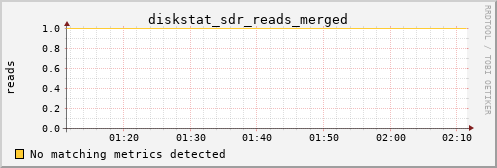 bastet diskstat_sdr_reads_merged