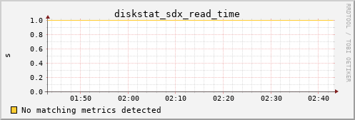 bastet diskstat_sdx_read_time