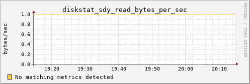bastet diskstat_sdy_read_bytes_per_sec