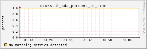 bastet diskstat_sda_percent_io_time