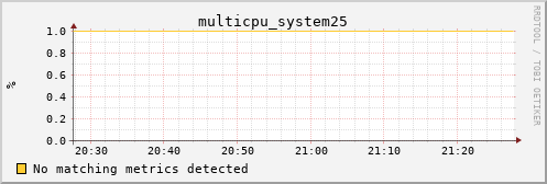 bastet multicpu_system25
