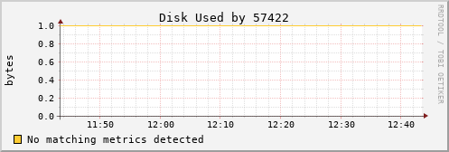 bastet Disk%20Used%20by%2057422