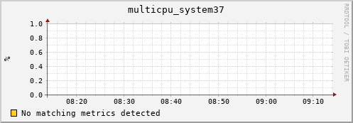 calypso01 multicpu_system37