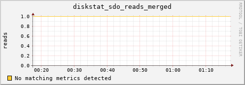 calypso01 diskstat_sdo_reads_merged
