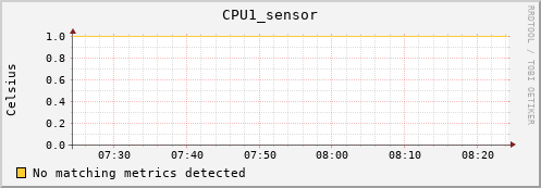 calypso01 CPU1_sensor