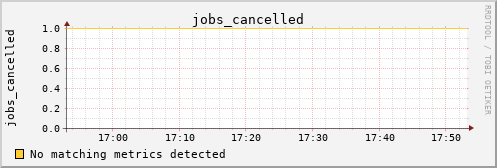 calypso02 jobs_cancelled