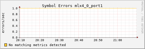 calypso02 ib_symbol_error_mlx4_0_port1