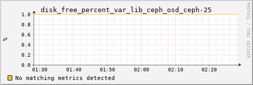calypso02 disk_free_percent_var_lib_ceph_osd_ceph-25