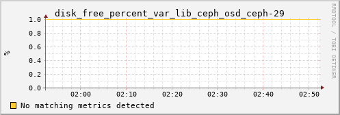 calypso02 disk_free_percent_var_lib_ceph_osd_ceph-29