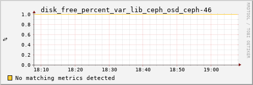 calypso02 disk_free_percent_var_lib_ceph_osd_ceph-46
