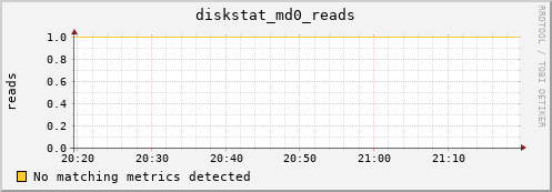 calypso02 diskstat_md0_reads