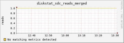 calypso02 diskstat_sdc_reads_merged