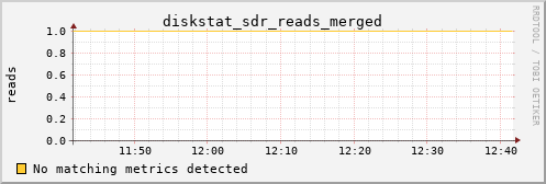 calypso02 diskstat_sdr_reads_merged
