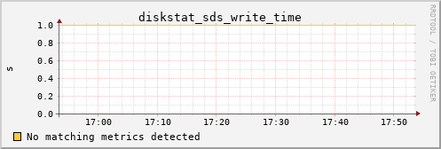 calypso02 diskstat_sds_write_time