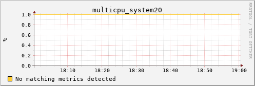 calypso02 multicpu_system20