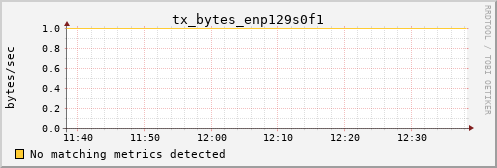 calypso02 tx_bytes_enp129s0f1