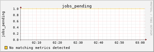 calypso02 jobs_pending