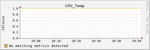calypso02 CPU_Temp
