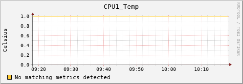 calypso02 CPU1_Temp