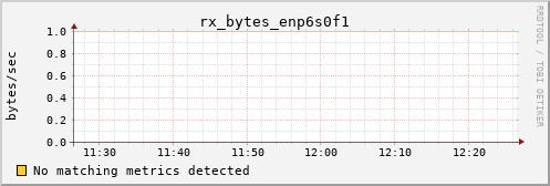 calypso03 rx_bytes_enp6s0f1