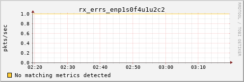 calypso03 rx_errs_enp1s0f4u1u2c2