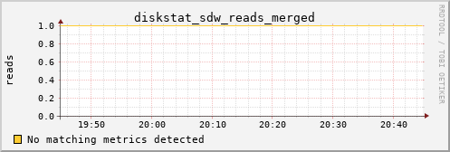 calypso03 diskstat_sdw_reads_merged