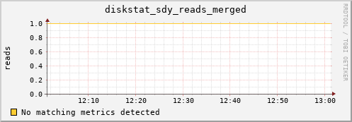 calypso03 diskstat_sdy_reads_merged