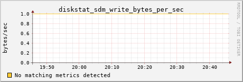 calypso03 diskstat_sdm_write_bytes_per_sec