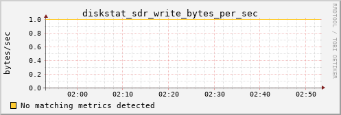 calypso03 diskstat_sdr_write_bytes_per_sec