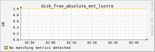 calypso03 disk_free_absolute_mnt_lustre