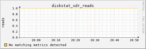 calypso03 diskstat_sdr_reads