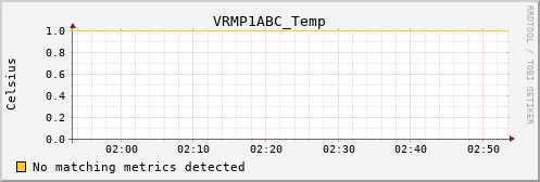 calypso03 VRMP1ABC_Temp