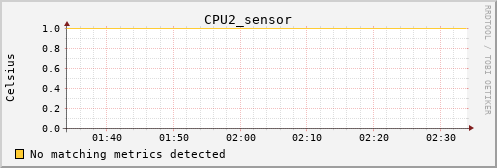 calypso03 CPU2_sensor